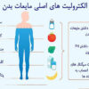 الکترولیت های اصلی کدامند؟